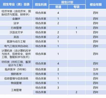 大学招生计划为什么很少（大学招生计划为什么很少人）