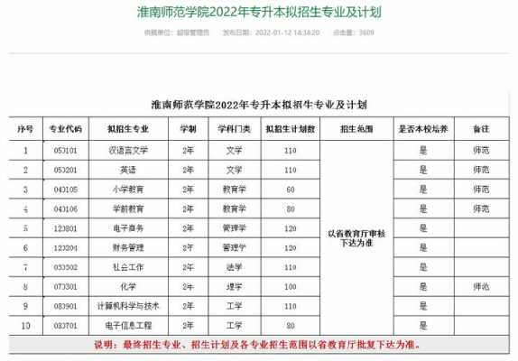 淮南师范学院招生计划安徽（淮南师范学院专科招生计划）