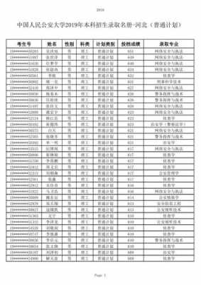 2019在湖北招生计划（中国人民警察大学2019招生计划）