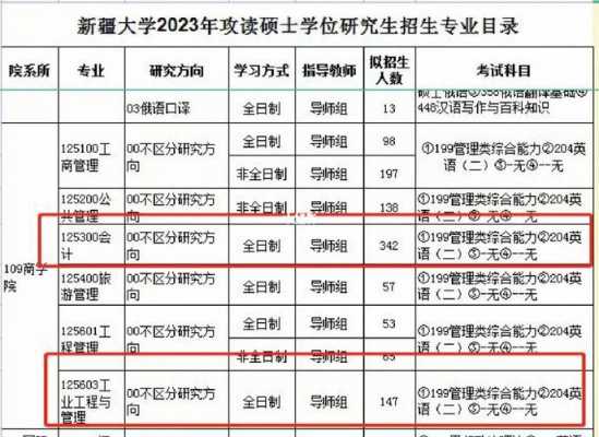 新疆2018大学招生计划（2017年新疆大学招生计划）