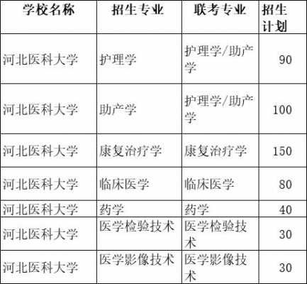 河北医科大学广西招生计划（河北医科大学在河北招生）