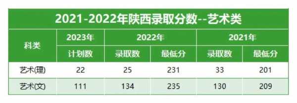 高校2017陕西招生计划（陕西高校2023招生计划）