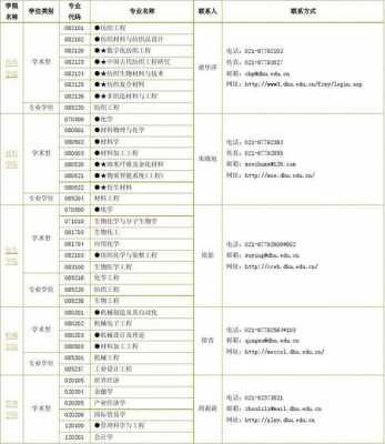 2017东华大学招生计划（东华大学2019招生简章）