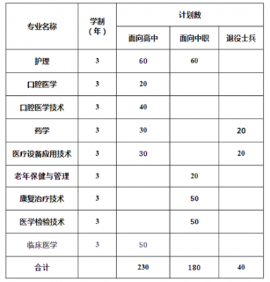 口腔医学专业湖北招生计划（口腔医学专业湖北招生计划及分数）