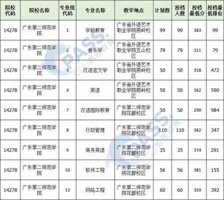 外交学院广东招生计划（外交学院广东省最低排位）