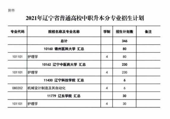 中职升本科招生计划（2021辽宁中职本科招生计划）