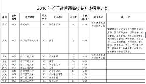 浙江高校招生计划（浙江高校招生计划在哪里公布的）