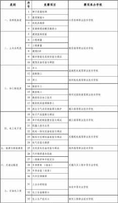 2017商职招生计划（商职单招收什么专业）