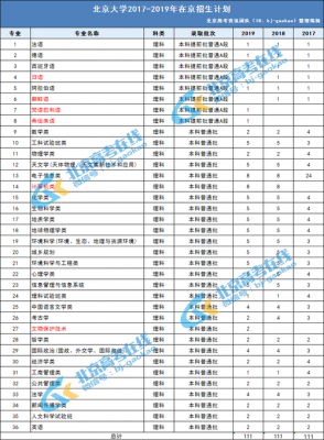 北大2017招生计划陕西（北大2017招生计划陕西考生）