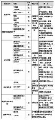 鲁美学院2018招生计划（鲁美学院2021年招生简章）