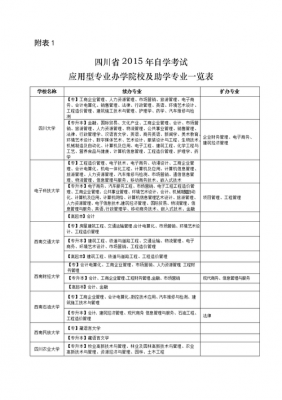 四川教育考试院招生计划（四川省教育考试招生）