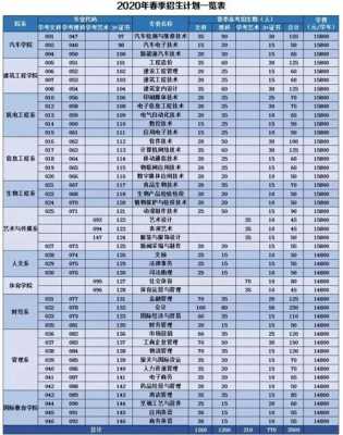 广州文理职业学院招生计划（广东文理职业学院招生办电话）