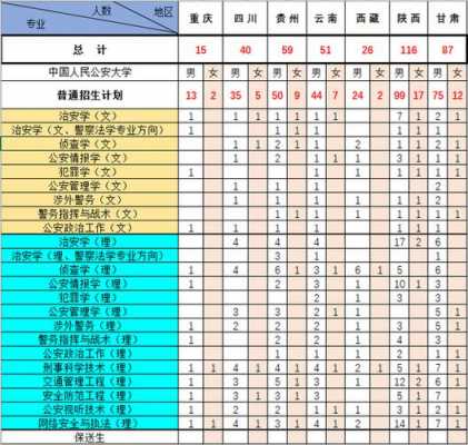 重医2018在川招生计划（中国人民公安大学2018年招生计划）