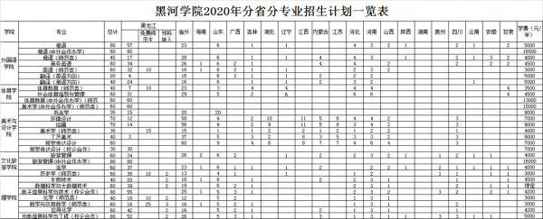 2018黑河师范招生计划（黑河师范学院2020招生简章）