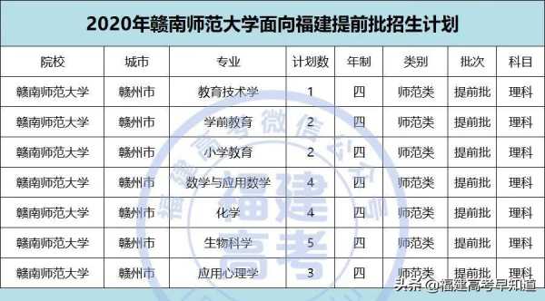 浙江省师范大学招生计划（闽南师范大学招生计划2023）