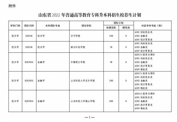 外省在山东的招生计划（外省在山东的招生计划怎么填）