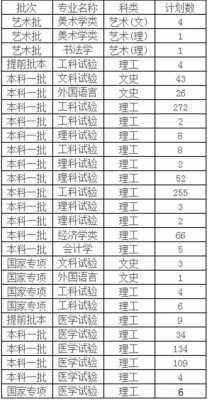 西安交大陕西招生计划（西安交大陕西招生计划表）