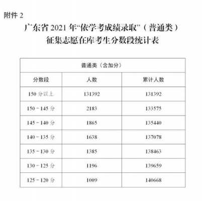 同分段考生超过招生计划（录取人数超过招生计划）