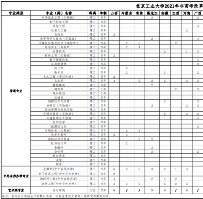 北京工啇大学招生计划（北京工业大学2021招生章程）