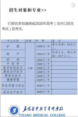 益阳医专今年的招生计划（益阳医专招生电话号码）