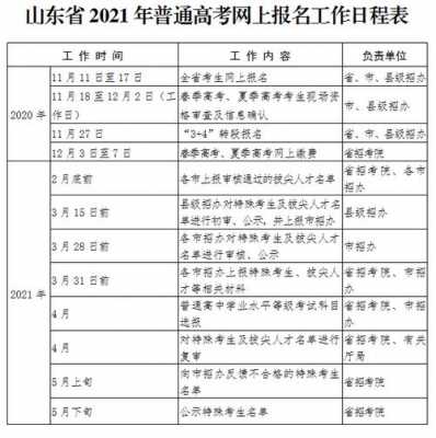 山东省高考招生计划时间表（山东省高考招生计划2021）