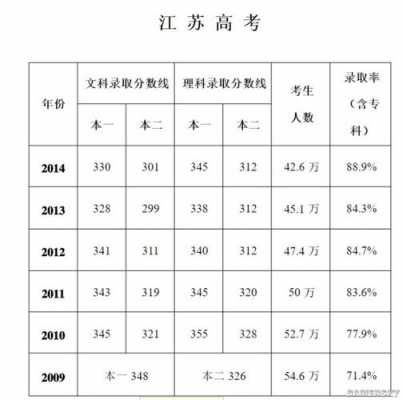 江苏2015高考招生计划（江苏省高考人数2015）