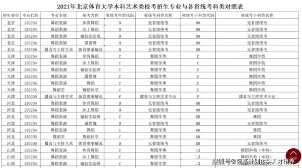 北体在湖北招生计划（北体2021本科招生简章）