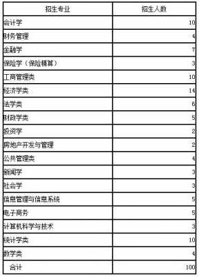 上财河南招生计划（河南财大招生简章）