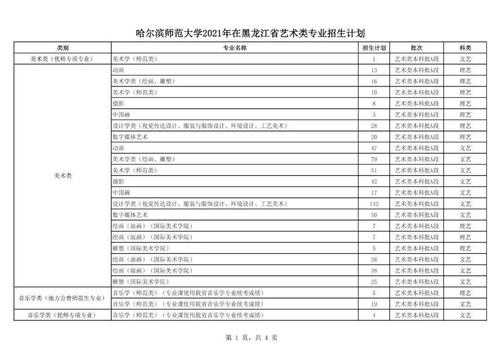 哈师大17招生计划（哈师大函授招生计划）