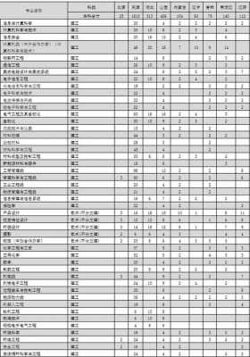 天津理工大学河北招生计划（天津理工招生计划2020）