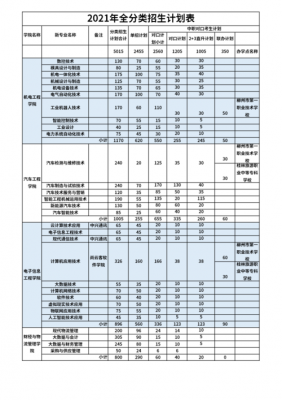 柳职学院招生计划（柳州职业学院招生简章）