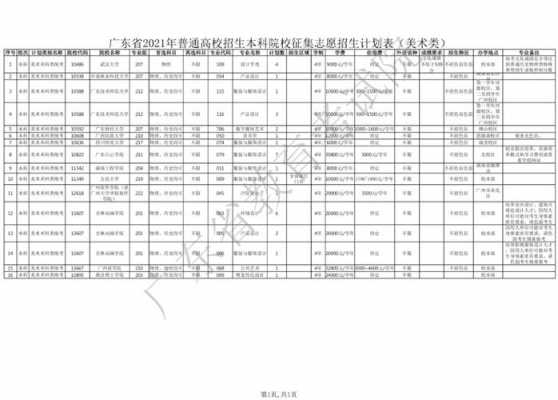 高校招生计划广东（广东高校2021招生）