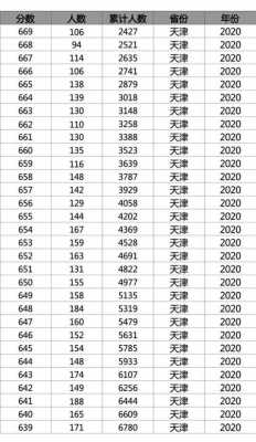 2018年天津招生计划（天津2018年高考考生人数）