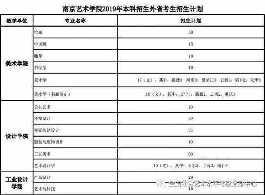 南艺广西招生计划（南京艺术学院收广西考生吗）