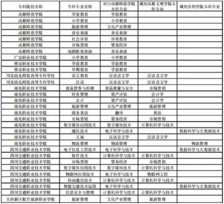 成都师范学院今年招生计划（成都师范学院学费一年多少）