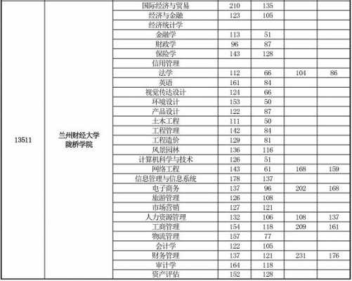 上海财大在甘肃招生计划（上海财大在甘肃招生计划表）