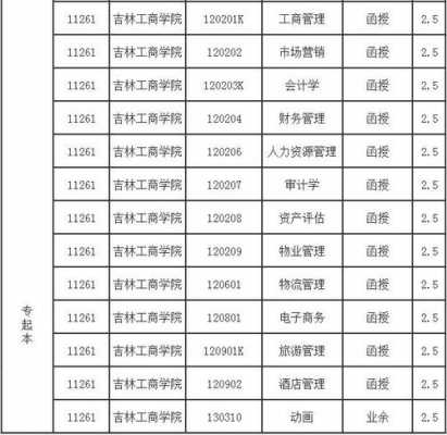 吉林工商专科招生计划（吉林工商大学招生计划）