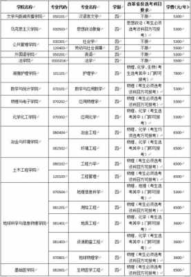 中南大学在黑龙江招生计划（中南大学2020黑龙江招生计划）