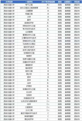 西安交大陕西省招生计划（西安交大陕西省招生比例）