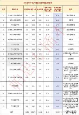 北师珠2016招生计划（北师珠2021年还招生吗）