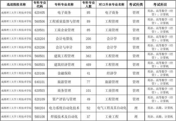 理工大学专升本招生计划（桂林理工大学2023专升本招生计划）