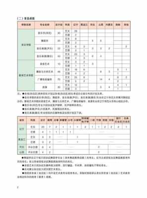 辽宁师范大学艺术招生计划（辽宁师范大学公费师范生招生计划）