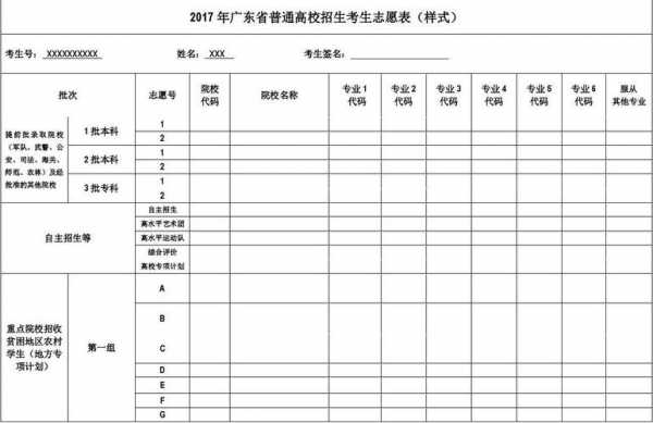 广东2017高校招生计划（2017年广东有多少高考生）