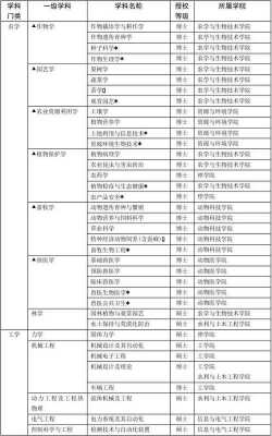 中央农业大学招生计划（2020中国农业大学招生计划）