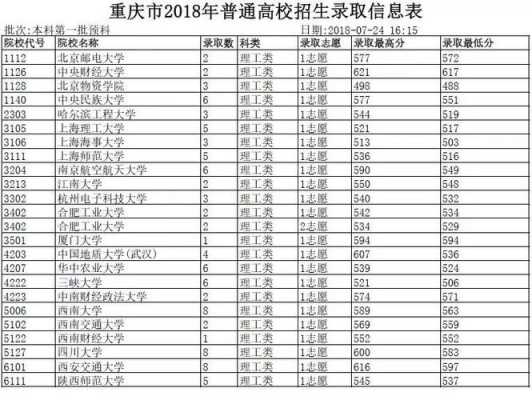 2018高考招生计划重庆（2018年高考招生计划）