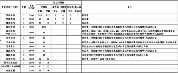 2019陕西高考招生计划（江苏2019年高考招生计划）