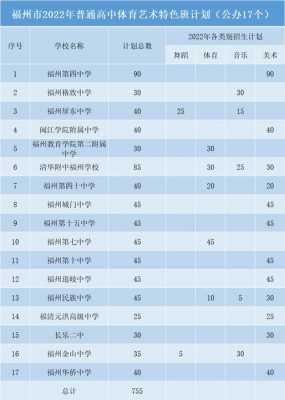 福州2018高校招生计划（福州市2020年本科录取率）