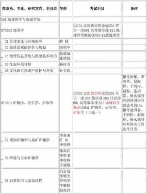 中国地质大学招生计划（中国地质大学研究生招生简章）