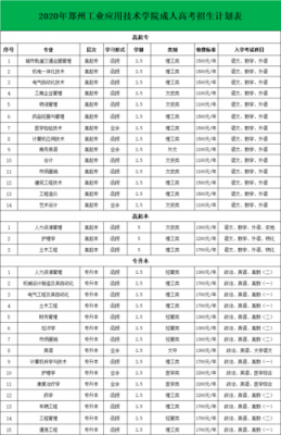 成考高校招生计划数（2020年成考招生院校）