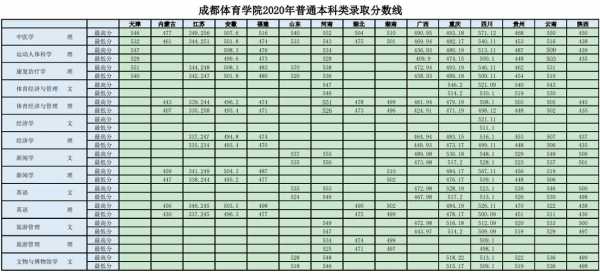 2017成都体院招生计划（2019成都体院体育生招生分数线）